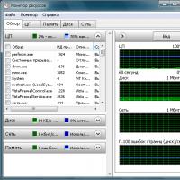 Системный монитор Windows (Performance Monitor): сборщики данных загруженности оборудования системы